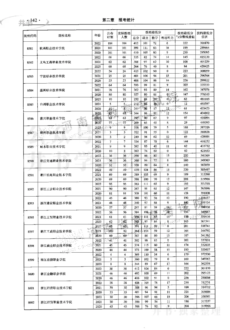 最新2023版2020-2022年理科报考及录取统计_1.高考2025全国各省真题+答案_必看高考志愿填报价值2999_高考志愿填报_13-河南_河南17-23年_河南招生之友全套_往年版本