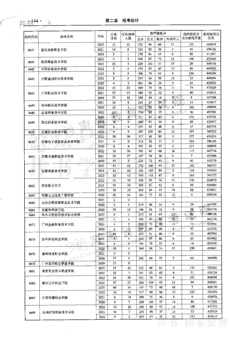 最新2023版2020-2022年理科报考及录取统计_1.高考2025全国各省真题+答案_必看高考志愿填报价值2999_高考志愿填报_13-河南_河南17-23年_河南招生之友全套_往年版本