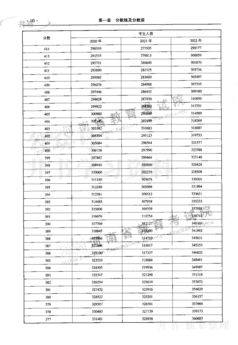 最新2023版2020-2022年理科报考及录取统计_1.高考2025全国各省真题+答案_必看高考志愿填报价值2999_高考志愿填报_13-河南_河南17-23年_河南招生之友全套_往年版本
