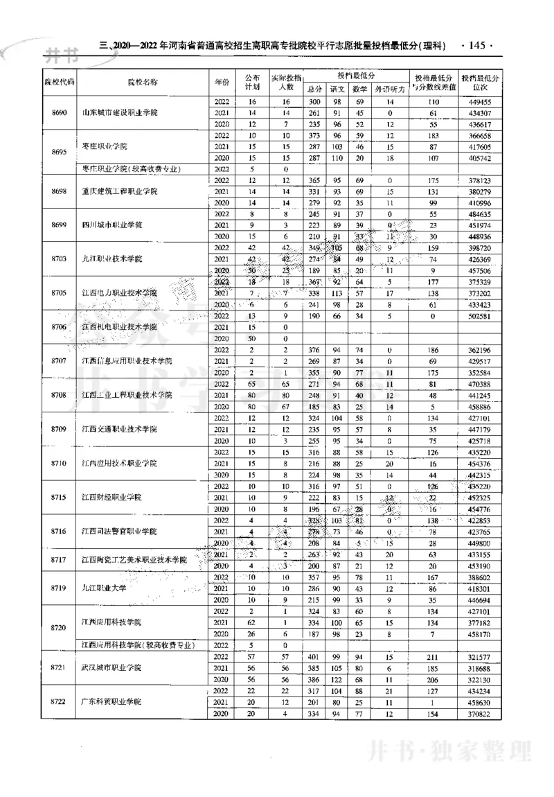 最新2023版2020-2022年理科报考及录取统计_1.高考2025全国各省真题+答案_必看高考志愿填报价值2999_高考志愿填报_13-河南_河南17-23年_河南招生之友全套_往年版本