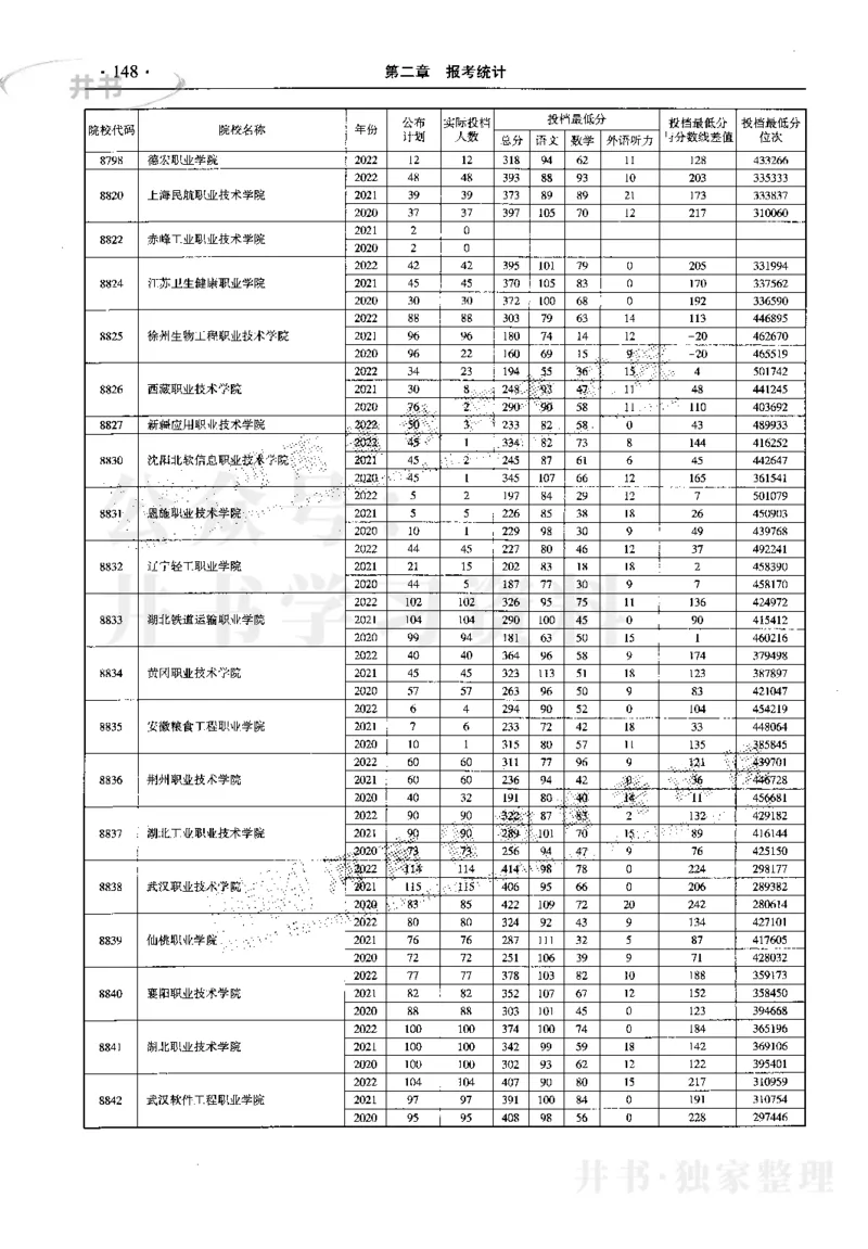 最新2023版2020-2022年理科报考及录取统计_1.高考2025全国各省真题+答案_必看高考志愿填报价值2999_高考志愿填报_13-河南_河南17-23年_河南招生之友全套_往年版本