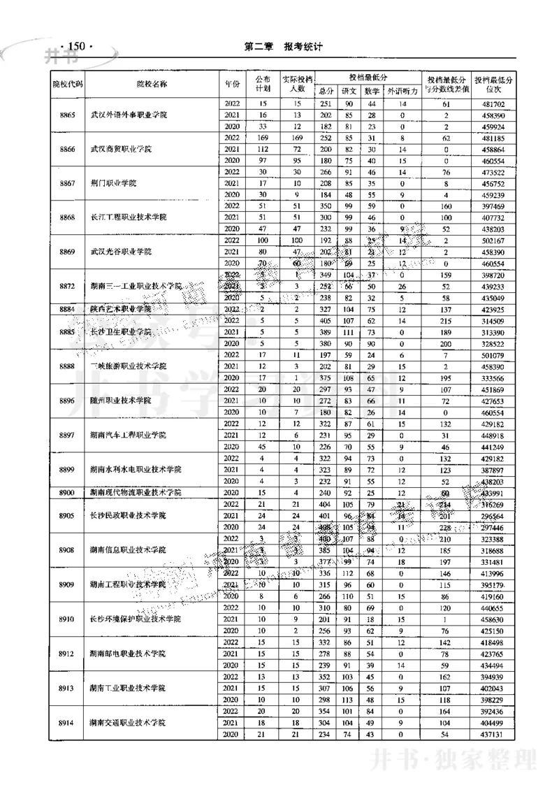 最新2023版2020-2022年理科报考及录取统计_1.高考2025全国各省真题+答案_必看高考志愿填报价值2999_高考志愿填报_13-河南_河南17-23年_河南招生之友全套_往年版本
