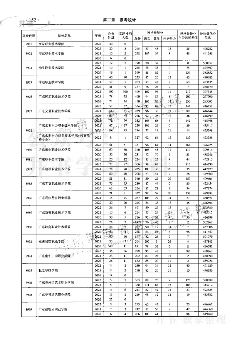 最新2023版2020-2022年理科报考及录取统计_1.高考2025全国各省真题+答案_必看高考志愿填报价值2999_高考志愿填报_13-河南_河南17-23年_河南招生之友全套_往年版本