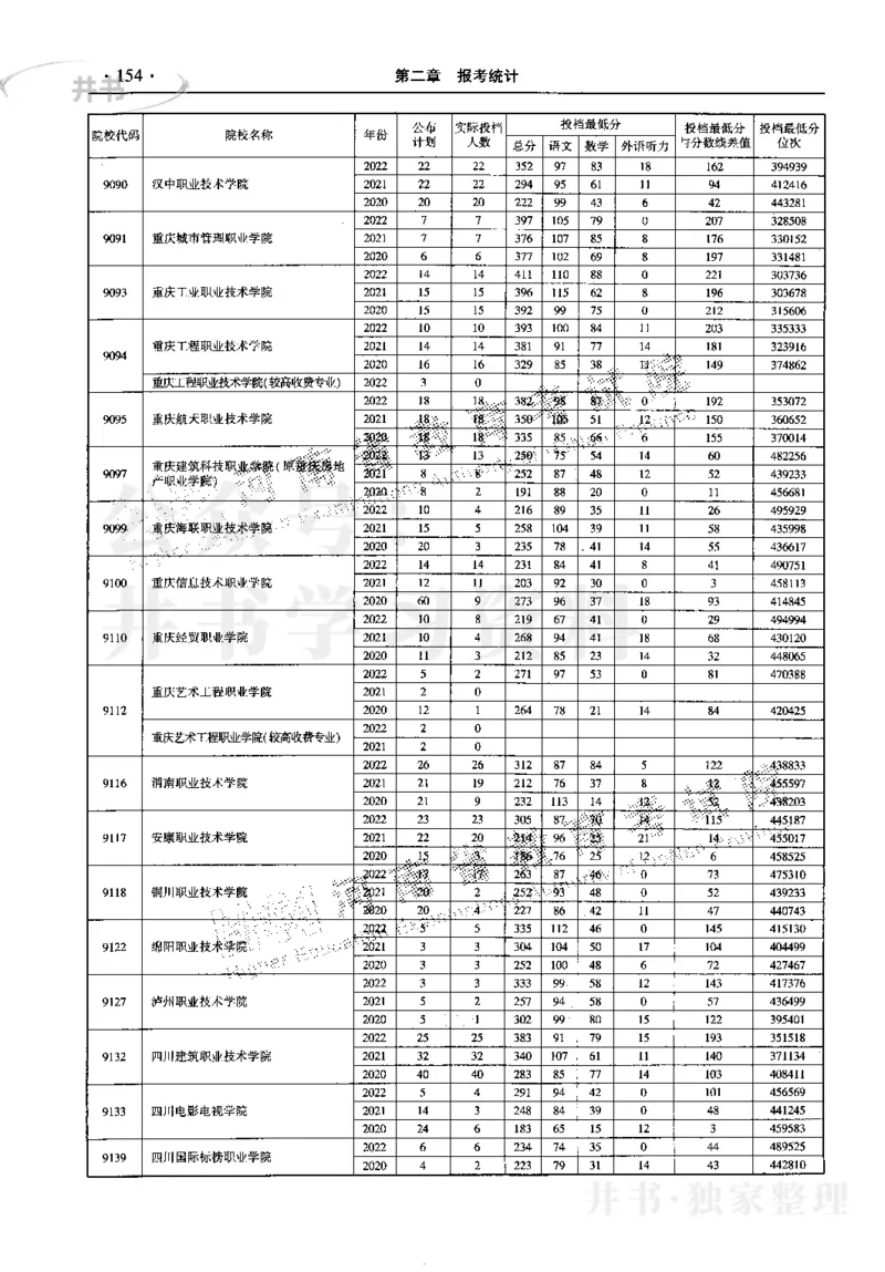 最新2023版2020-2022年理科报考及录取统计_1.高考2025全国各省真题+答案_必看高考志愿填报价值2999_高考志愿填报_13-河南_河南17-23年_河南招生之友全套_往年版本