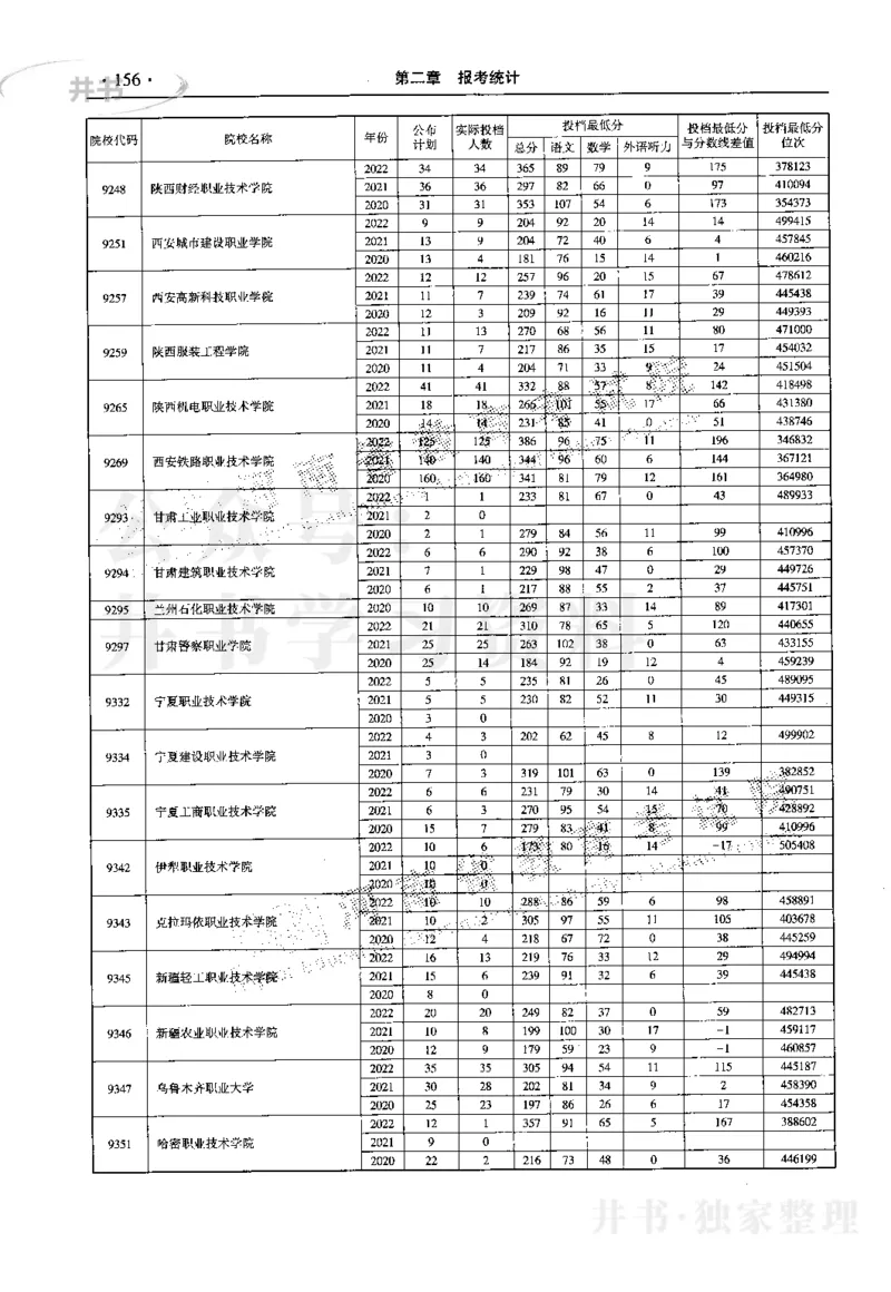 最新2023版2020-2022年理科报考及录取统计_1.高考2025全国各省真题+答案_必看高考志愿填报价值2999_高考志愿填报_13-河南_河南17-23年_河南招生之友全套_往年版本