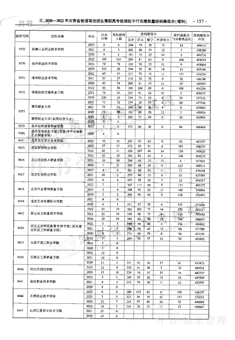 最新2023版2020-2022年理科报考及录取统计_1.高考2025全国各省真题+答案_必看高考志愿填报价值2999_高考志愿填报_13-河南_河南17-23年_河南招生之友全套_往年版本