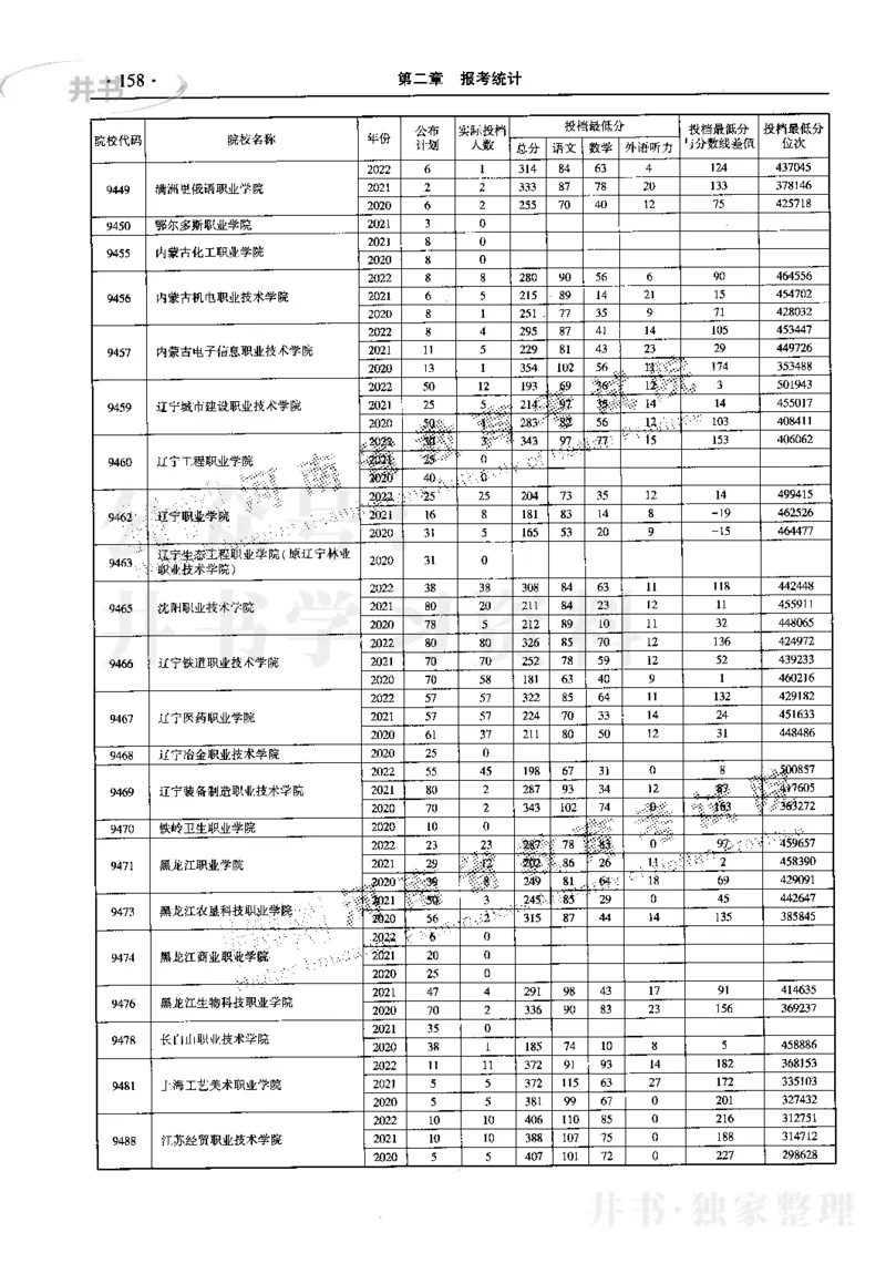 最新2023版2020-2022年理科报考及录取统计_1.高考2025全国各省真题+答案_必看高考志愿填报价值2999_高考志愿填报_13-河南_河南17-23年_河南招生之友全套_往年版本
