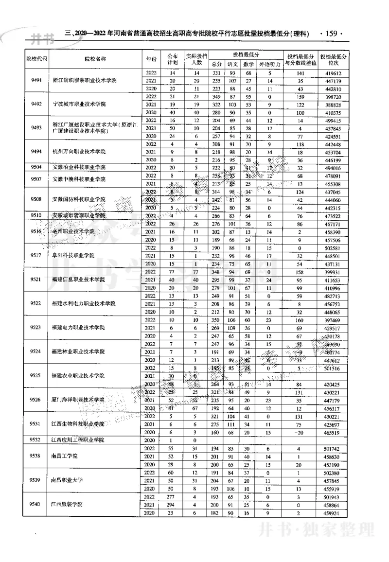 最新2023版2020-2022年理科报考及录取统计_1.高考2025全国各省真题+答案_必看高考志愿填报价值2999_高考志愿填报_13-河南_河南17-23年_河南招生之友全套_往年版本