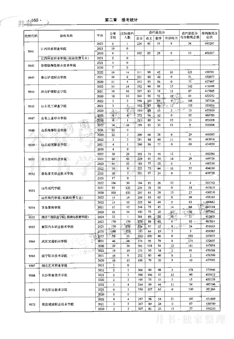 最新2023版2020-2022年理科报考及录取统计_1.高考2025全国各省真题+答案_必看高考志愿填报价值2999_高考志愿填报_13-河南_河南17-23年_河南招生之友全套_往年版本