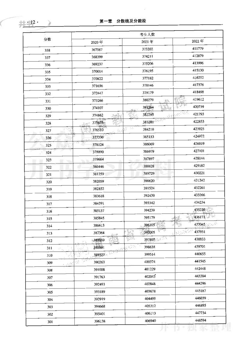最新2023版2020-2022年理科报考及录取统计_1.高考2025全国各省真题+答案_必看高考志愿填报价值2999_高考志愿填报_13-河南_河南17-23年_河南招生之友全套_往年版本