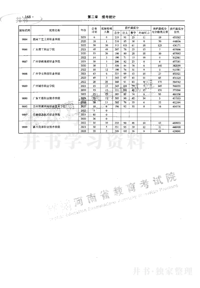 最新2023版2020-2022年理科报考及录取统计_1.高考2025全国各省真题+答案_必看高考志愿填报价值2999_高考志愿填报_13-河南_河南17-23年_河南招生之友全套_往年版本
