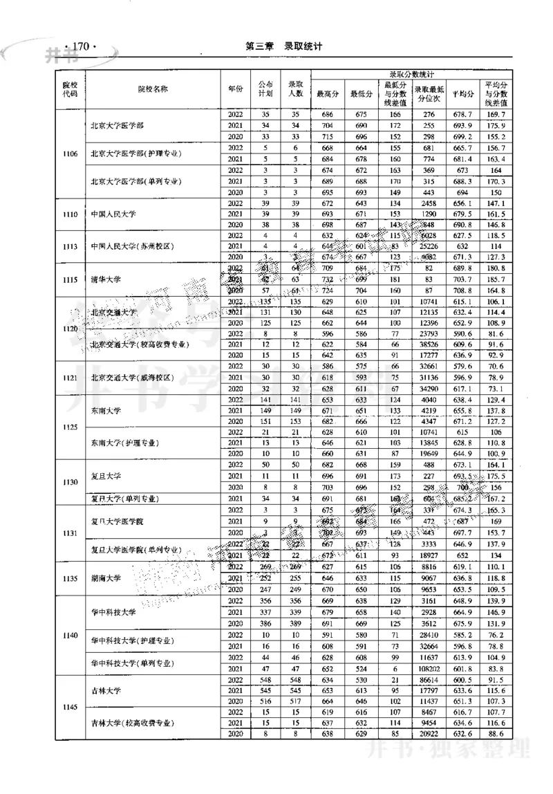 最新2023版2020-2022年理科报考及录取统计_1.高考2025全国各省真题+答案_必看高考志愿填报价值2999_高考志愿填报_13-河南_河南17-23年_河南招生之友全套_往年版本