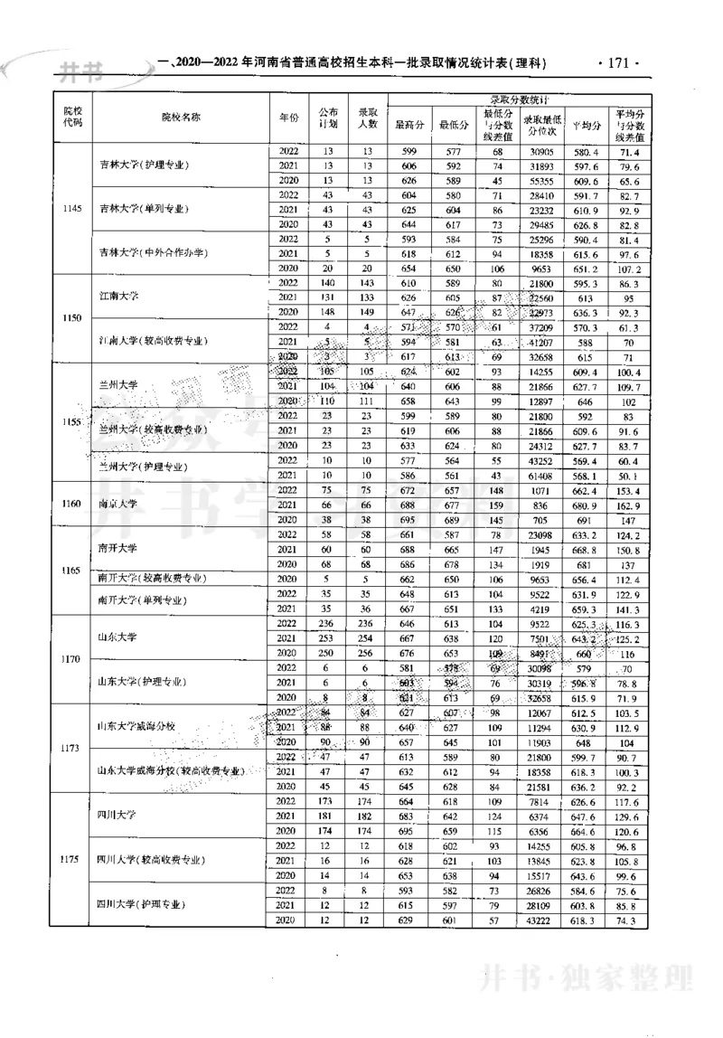 最新2023版2020-2022年理科报考及录取统计_1.高考2025全国各省真题+答案_必看高考志愿填报价值2999_高考志愿填报_13-河南_河南17-23年_河南招生之友全套_往年版本