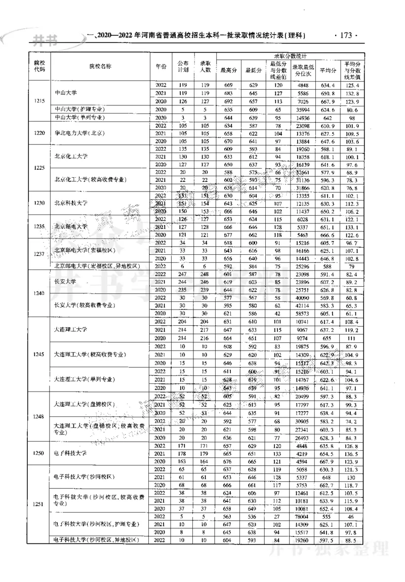 最新2023版2020-2022年理科报考及录取统计_1.高考2025全国各省真题+答案_必看高考志愿填报价值2999_高考志愿填报_13-河南_河南17-23年_河南招生之友全套_往年版本