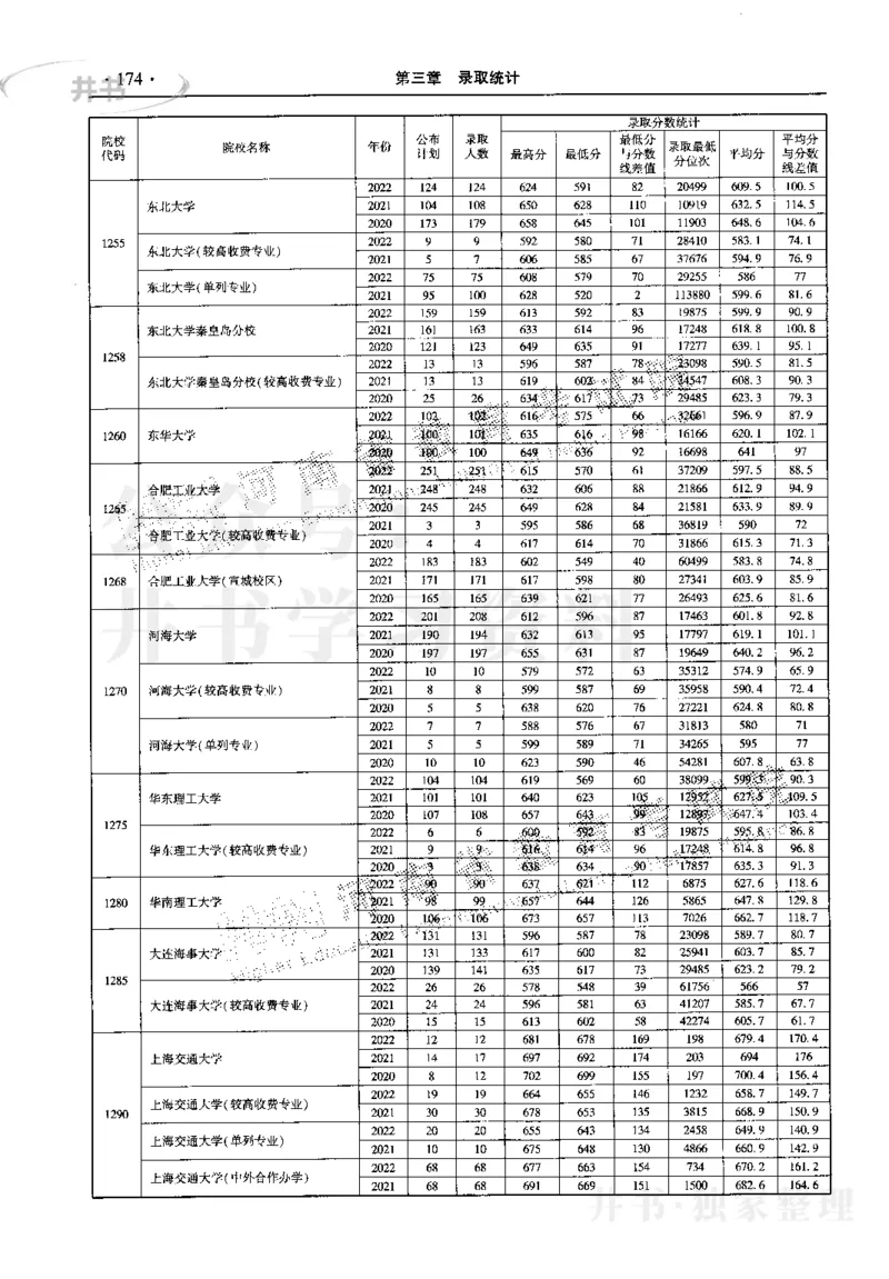 最新2023版2020-2022年理科报考及录取统计_1.高考2025全国各省真题+答案_必看高考志愿填报价值2999_高考志愿填报_13-河南_河南17-23年_河南招生之友全套_往年版本