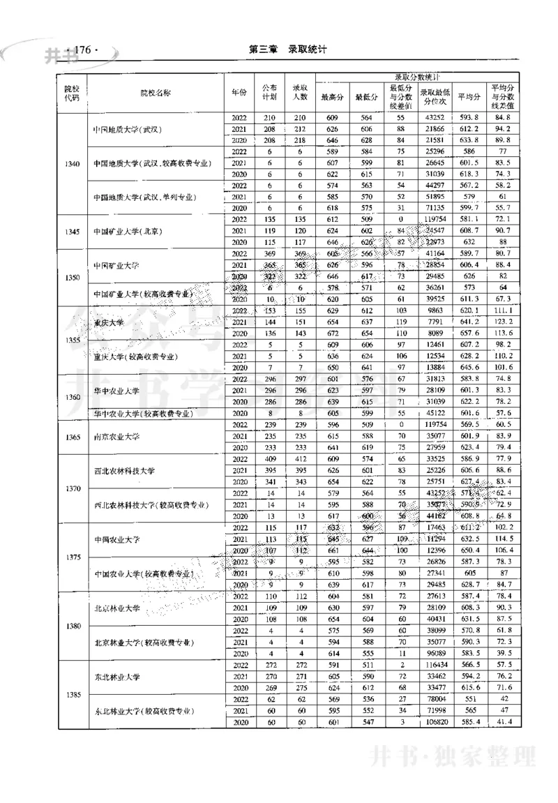 最新2023版2020-2022年理科报考及录取统计_1.高考2025全国各省真题+答案_必看高考志愿填报价值2999_高考志愿填报_13-河南_河南17-23年_河南招生之友全套_往年版本