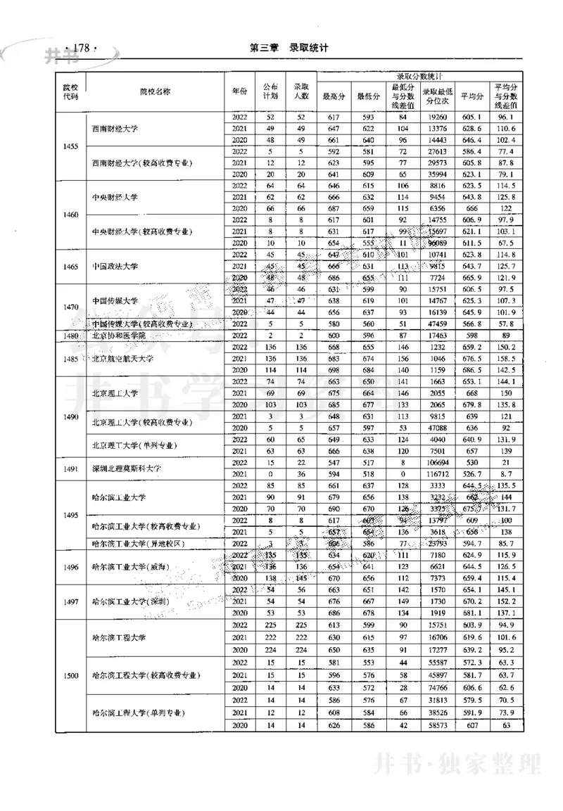 最新2023版2020-2022年理科报考及录取统计_1.高考2025全国各省真题+答案_必看高考志愿填报价值2999_高考志愿填报_13-河南_河南17-23年_河南招生之友全套_往年版本