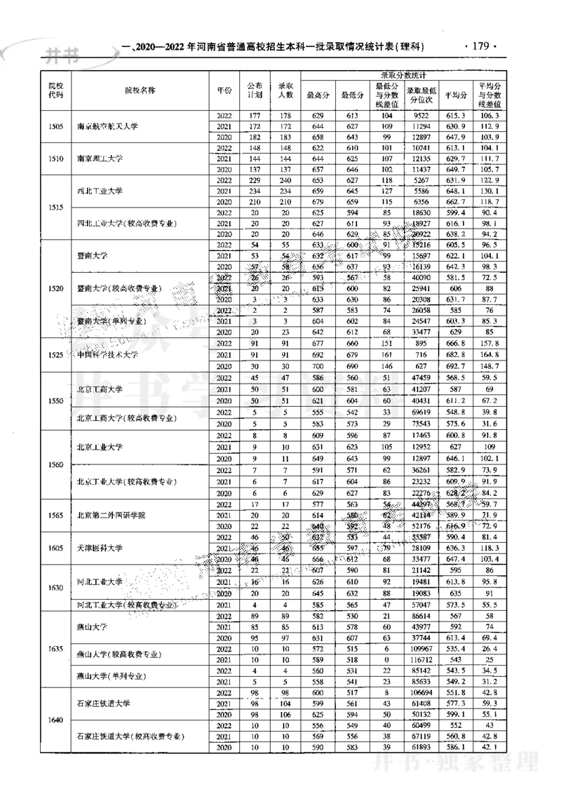 最新2023版2020-2022年理科报考及录取统计_1.高考2025全国各省真题+答案_必看高考志愿填报价值2999_高考志愿填报_13-河南_河南17-23年_河南招生之友全套_往年版本