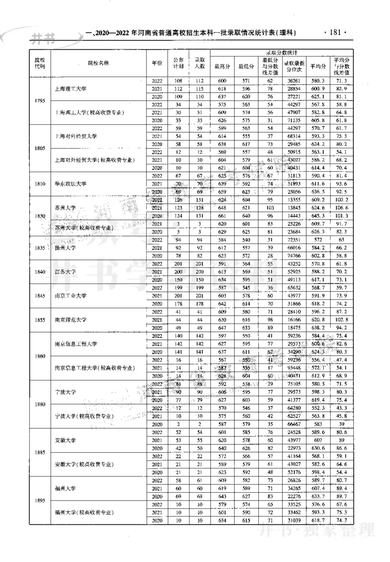 最新2023版2020-2022年理科报考及录取统计_1.高考2025全国各省真题+答案_必看高考志愿填报价值2999_高考志愿填报_13-河南_河南17-23年_河南招生之友全套_往年版本