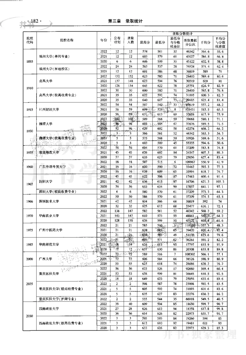 最新2023版2020-2022年理科报考及录取统计_1.高考2025全国各省真题+答案_必看高考志愿填报价值2999_高考志愿填报_13-河南_河南17-23年_河南招生之友全套_往年版本