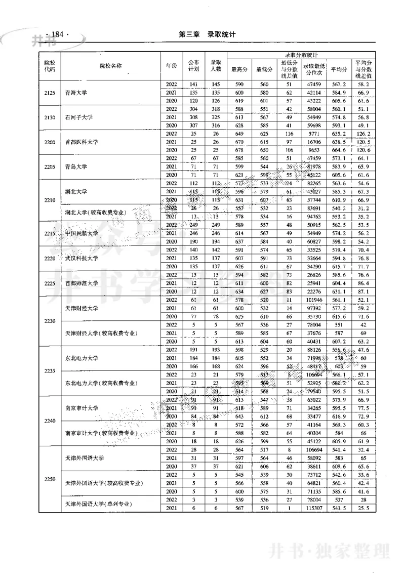 最新2023版2020-2022年理科报考及录取统计_1.高考2025全国各省真题+答案_必看高考志愿填报价值2999_高考志愿填报_13-河南_河南17-23年_河南招生之友全套_往年版本