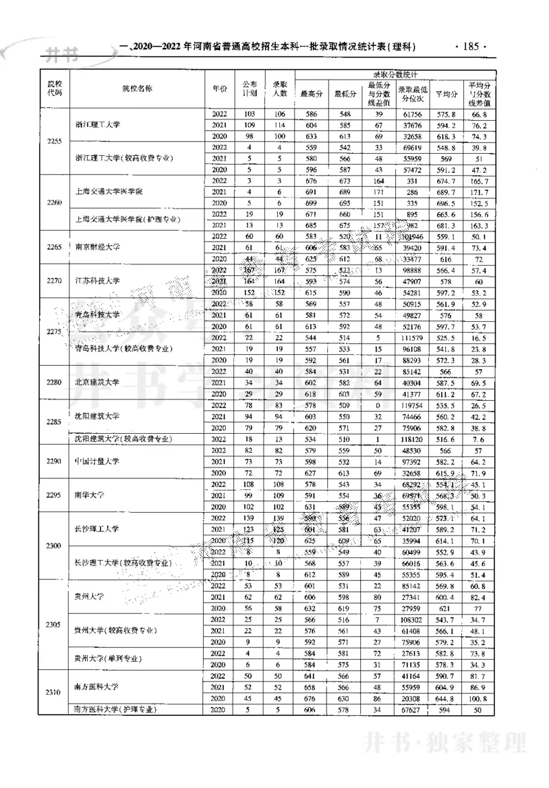 最新2023版2020-2022年理科报考及录取统计_1.高考2025全国各省真题+答案_必看高考志愿填报价值2999_高考志愿填报_13-河南_河南17-23年_河南招生之友全套_往年版本