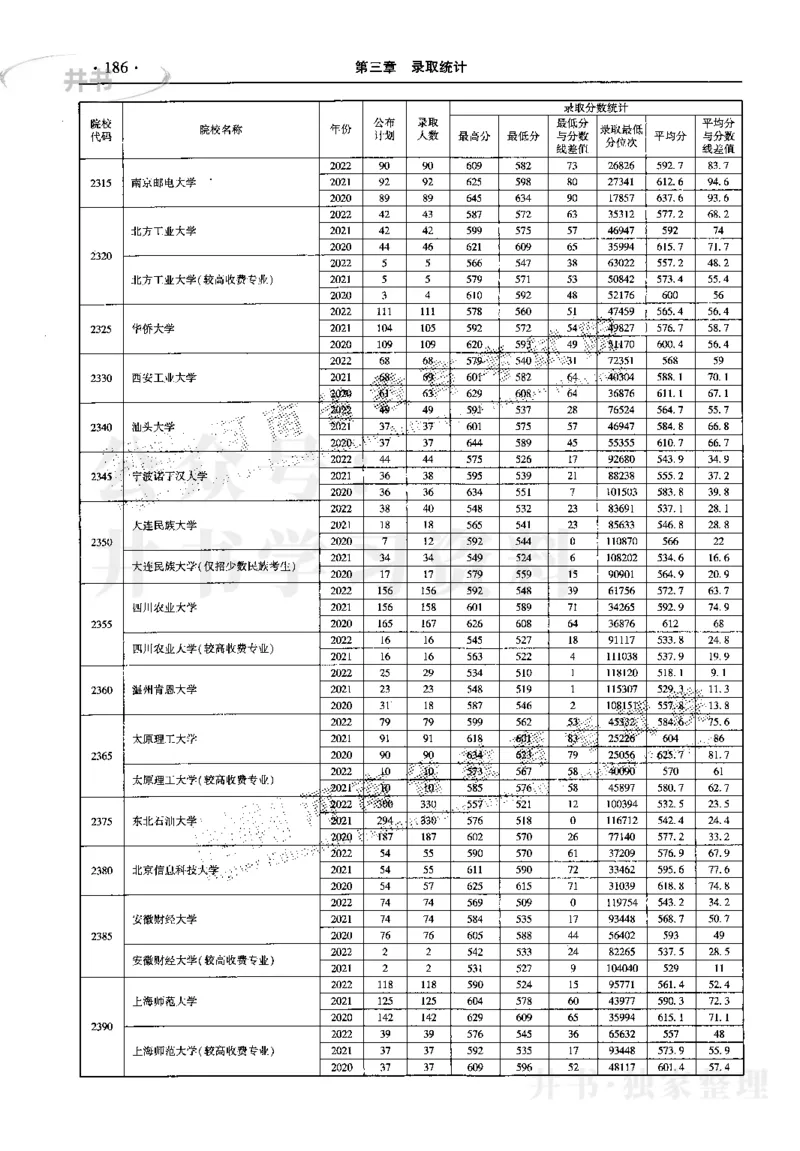 最新2023版2020-2022年理科报考及录取统计_1.高考2025全国各省真题+答案_必看高考志愿填报价值2999_高考志愿填报_13-河南_河南17-23年_河南招生之友全套_往年版本