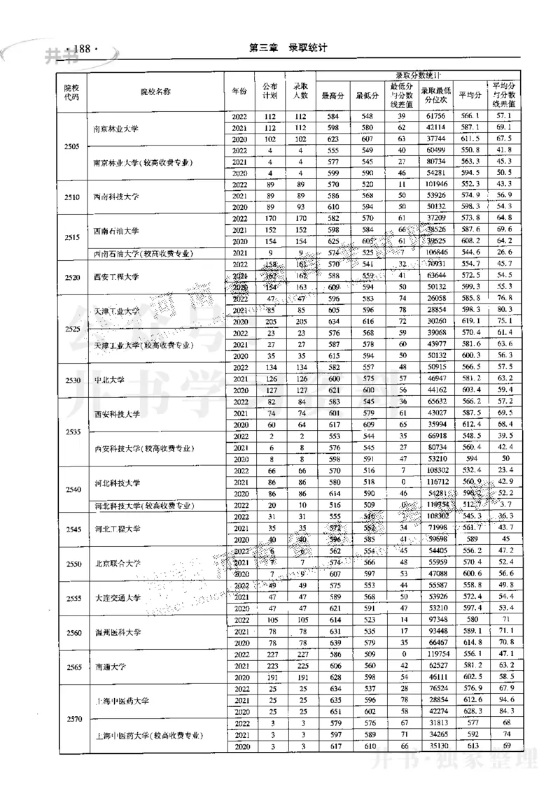 最新2023版2020-2022年理科报考及录取统计_1.高考2025全国各省真题+答案_必看高考志愿填报价值2999_高考志愿填报_13-河南_河南17-23年_河南招生之友全套_往年版本