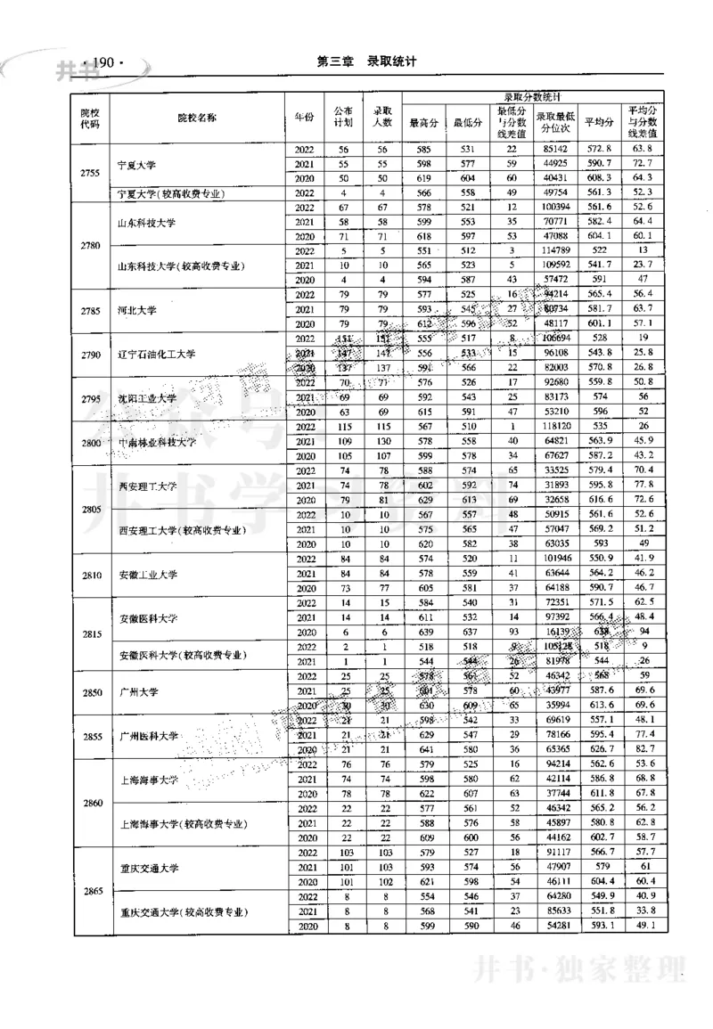 最新2023版2020-2022年理科报考及录取统计_1.高考2025全国各省真题+答案_必看高考志愿填报价值2999_高考志愿填报_13-河南_河南17-23年_河南招生之友全套_往年版本