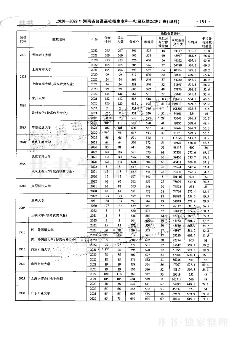 最新2023版2020-2022年理科报考及录取统计_1.高考2025全国各省真题+答案_必看高考志愿填报价值2999_高考志愿填报_13-河南_河南17-23年_河南招生之友全套_往年版本
