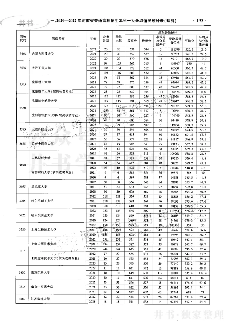 最新2023版2020-2022年理科报考及录取统计_1.高考2025全国各省真题+答案_必看高考志愿填报价值2999_高考志愿填报_13-河南_河南17-23年_河南招生之友全套_往年版本