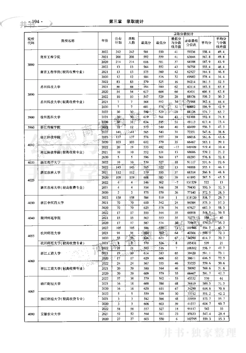最新2023版2020-2022年理科报考及录取统计_1.高考2025全国各省真题+答案_必看高考志愿填报价值2999_高考志愿填报_13-河南_河南17-23年_河南招生之友全套_往年版本