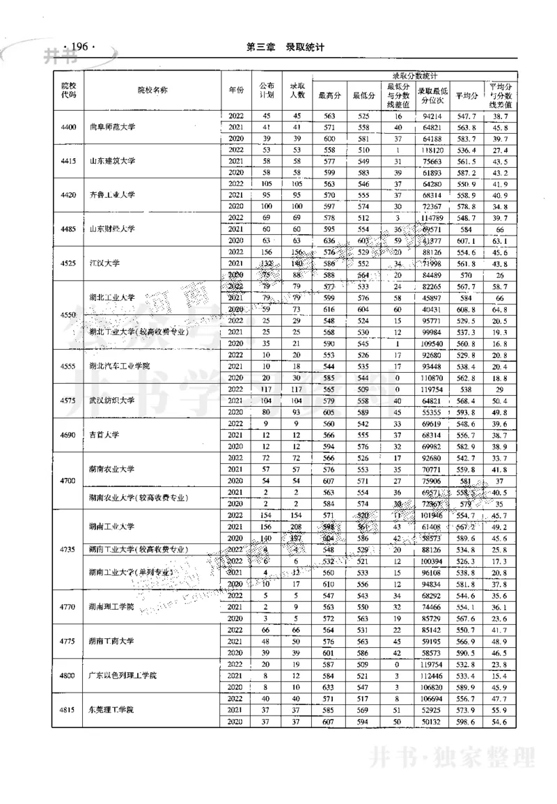 最新2023版2020-2022年理科报考及录取统计_1.高考2025全国各省真题+答案_必看高考志愿填报价值2999_高考志愿填报_13-河南_河南17-23年_河南招生之友全套_往年版本