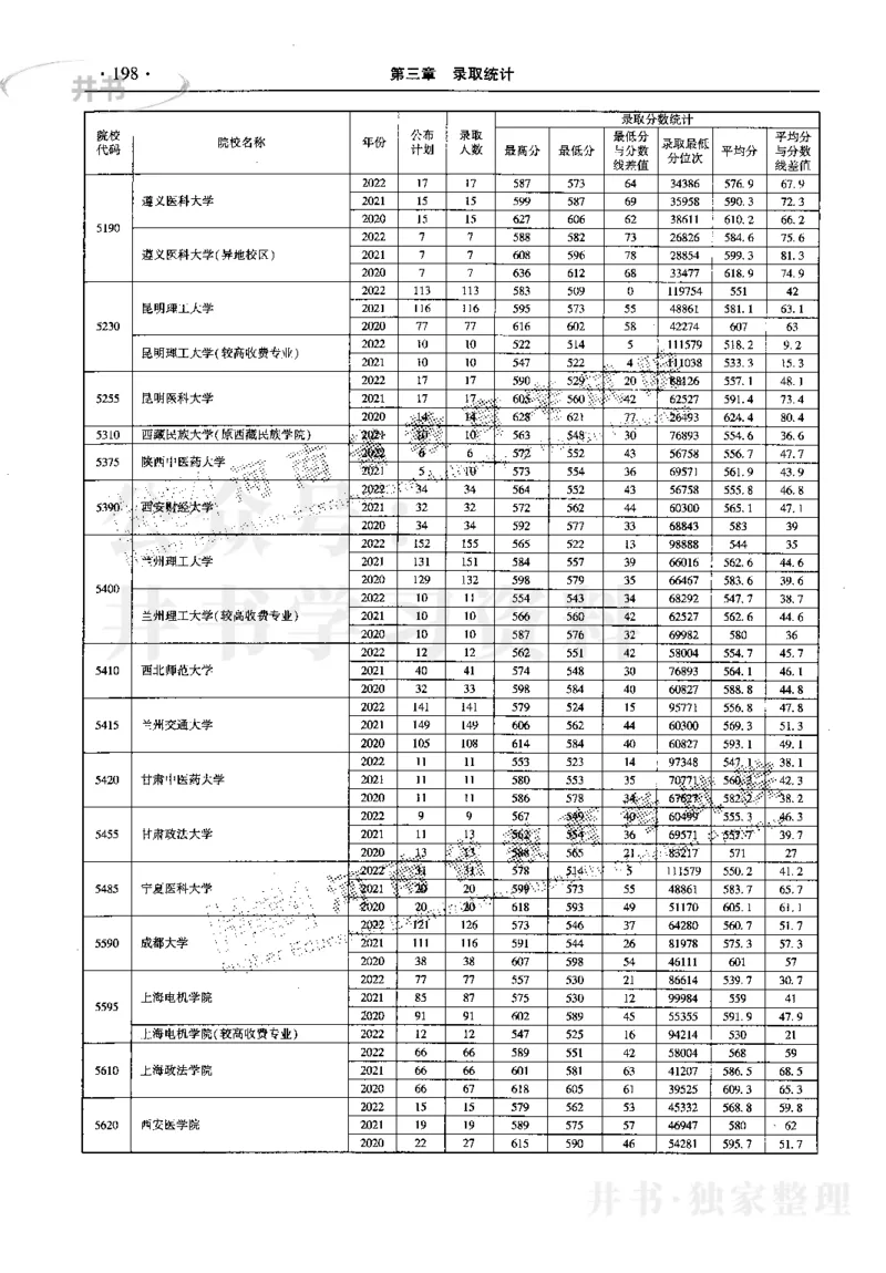 最新2023版2020-2022年理科报考及录取统计_1.高考2025全国各省真题+答案_必看高考志愿填报价值2999_高考志愿填报_13-河南_河南17-23年_河南招生之友全套_往年版本