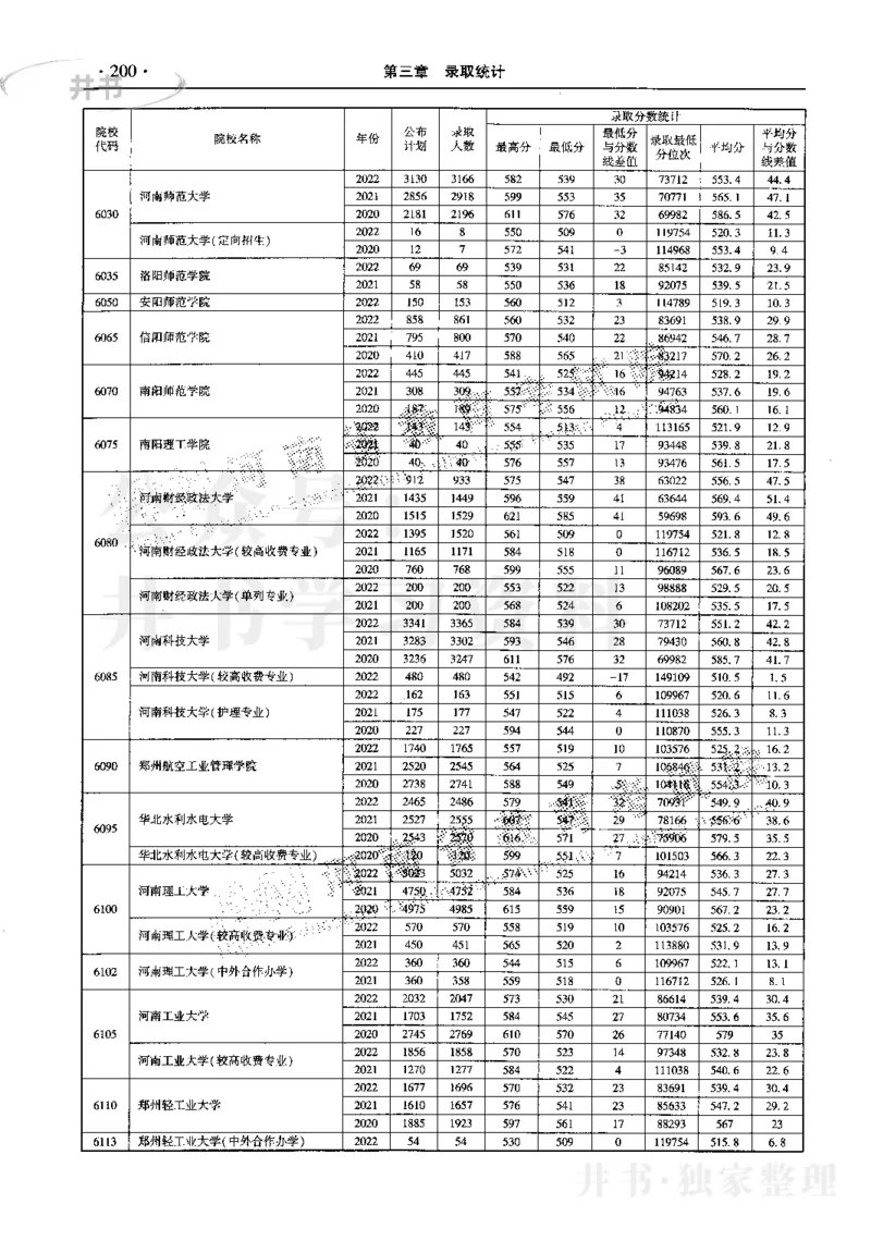 最新2023版2020-2022年理科报考及录取统计_1.高考2025全国各省真题+答案_必看高考志愿填报价值2999_高考志愿填报_13-河南_河南17-23年_河南招生之友全套_往年版本