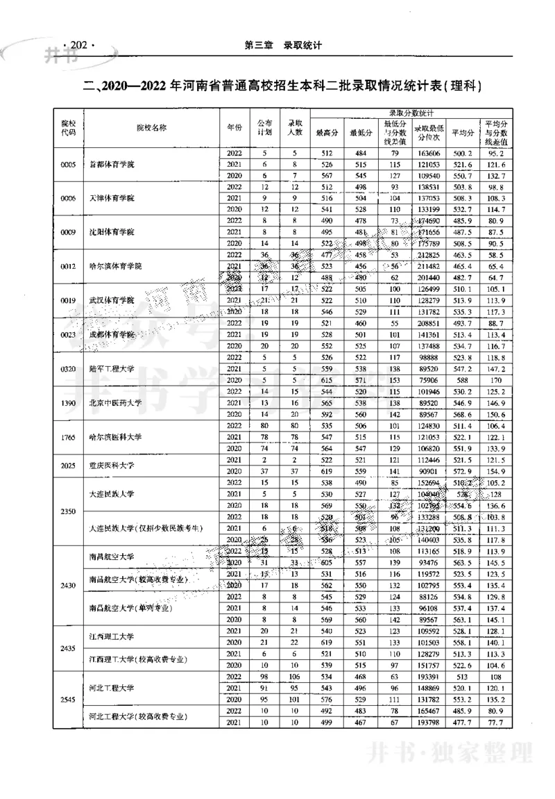 最新2023版2020-2022年理科报考及录取统计_1.高考2025全国各省真题+答案_必看高考志愿填报价值2999_高考志愿填报_13-河南_河南17-23年_河南招生之友全套_往年版本
