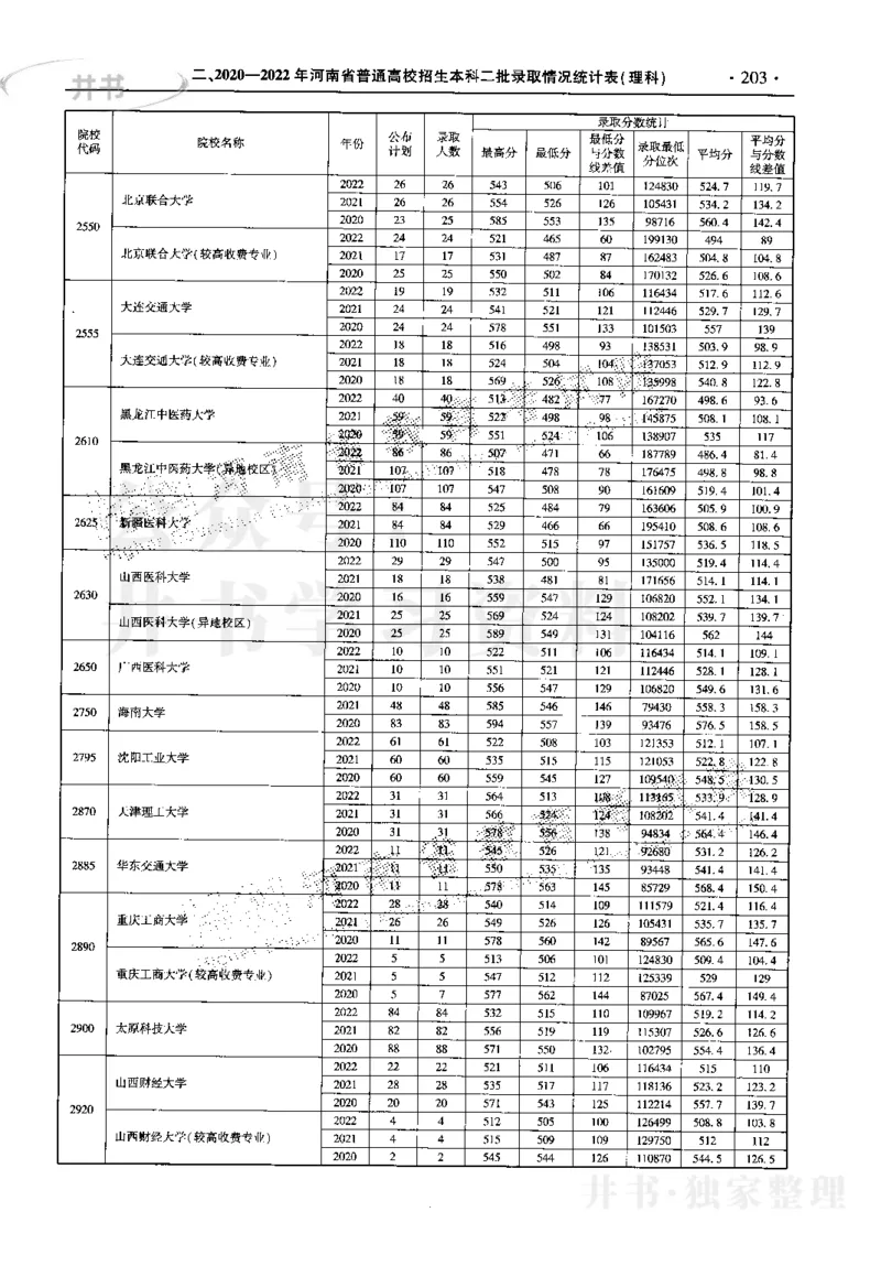 最新2023版2020-2022年理科报考及录取统计_1.高考2025全国各省真题+答案_必看高考志愿填报价值2999_高考志愿填报_13-河南_河南17-23年_河南招生之友全套_往年版本