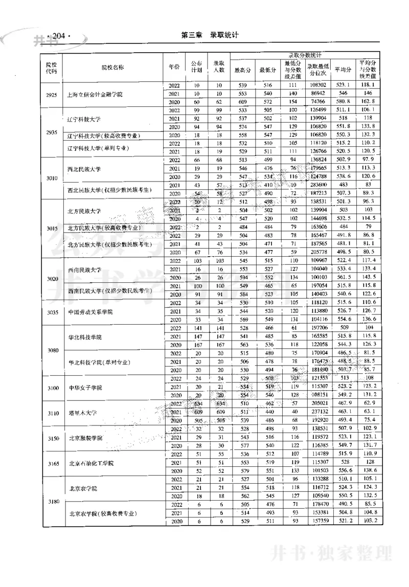 最新2023版2020-2022年理科报考及录取统计_1.高考2025全国各省真题+答案_必看高考志愿填报价值2999_高考志愿填报_13-河南_河南17-23年_河南招生之友全套_往年版本