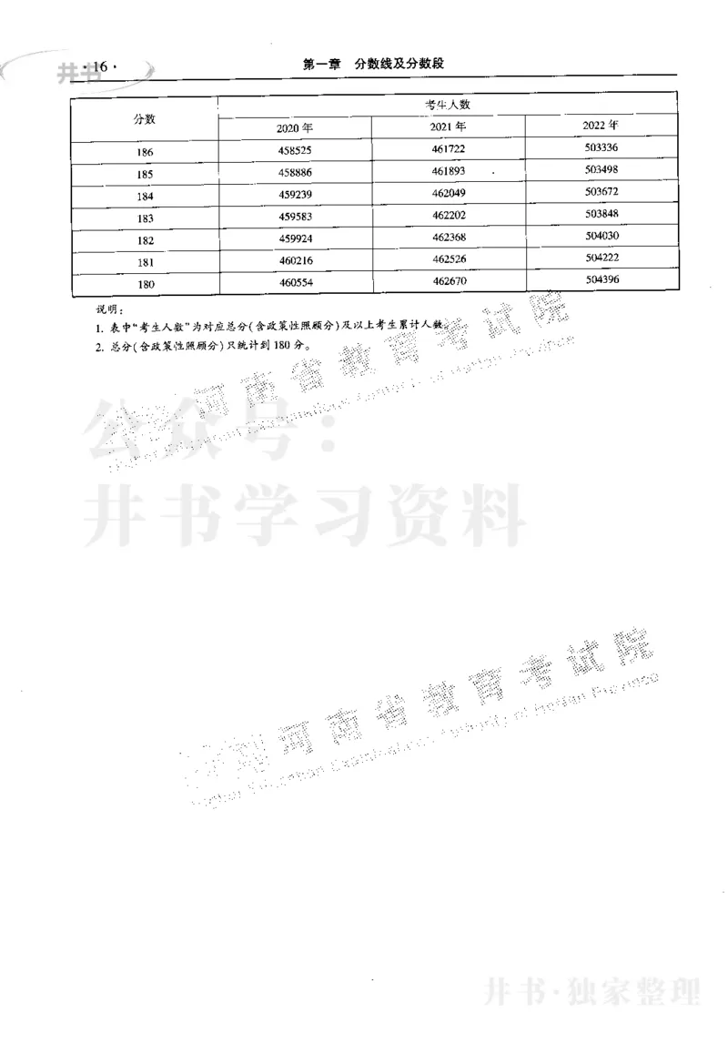 最新2023版2020-2022年理科报考及录取统计_1.高考2025全国各省真题+答案_必看高考志愿填报价值2999_高考志愿填报_13-河南_河南17-23年_河南招生之友全套_往年版本