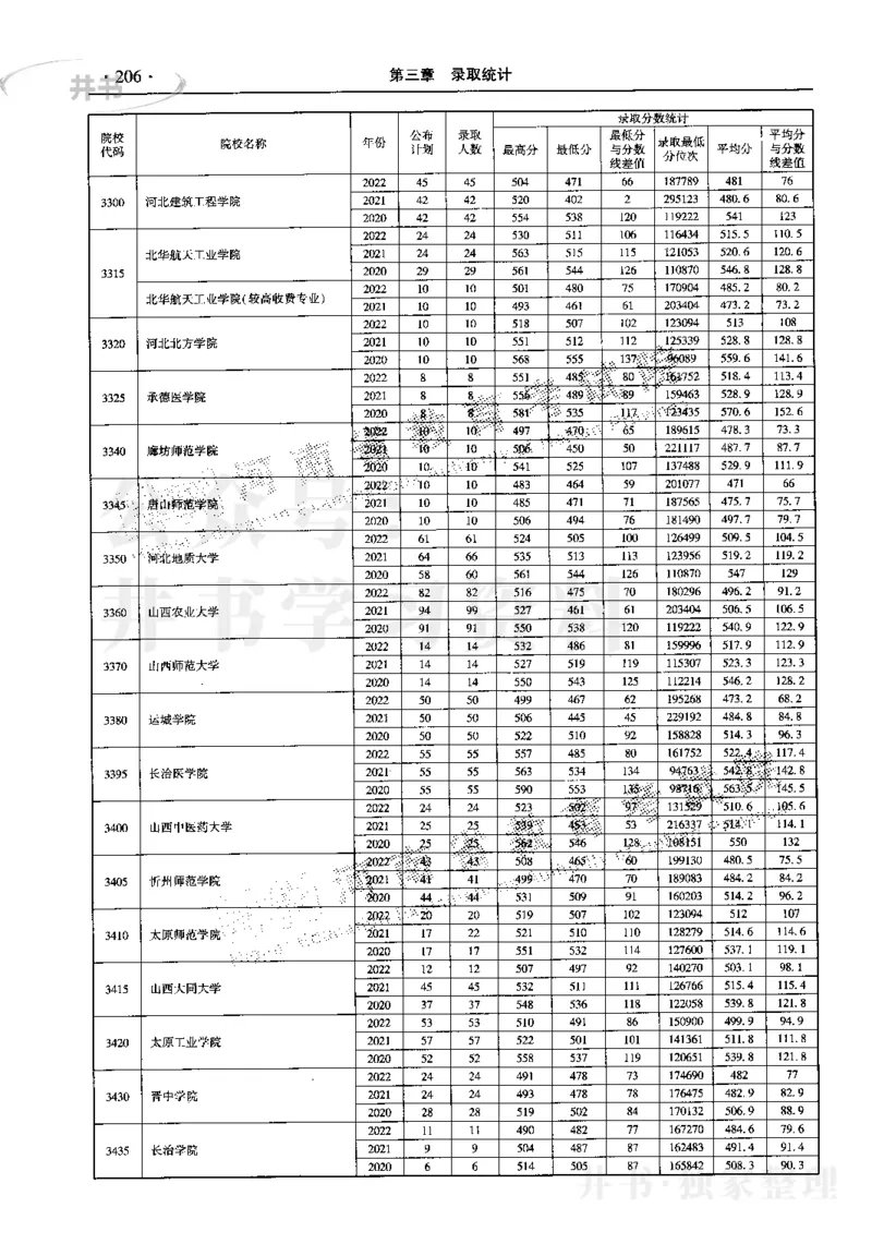 最新2023版2020-2022年理科报考及录取统计_1.高考2025全国各省真题+答案_必看高考志愿填报价值2999_高考志愿填报_13-河南_河南17-23年_河南招生之友全套_往年版本