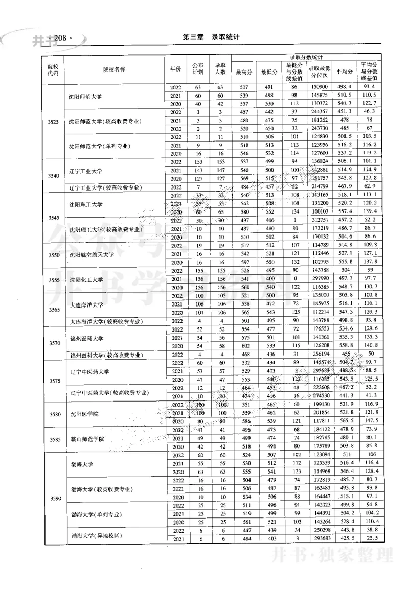 最新2023版2020-2022年理科报考及录取统计_1.高考2025全国各省真题+答案_必看高考志愿填报价值2999_高考志愿填报_13-河南_河南17-23年_河南招生之友全套_往年版本