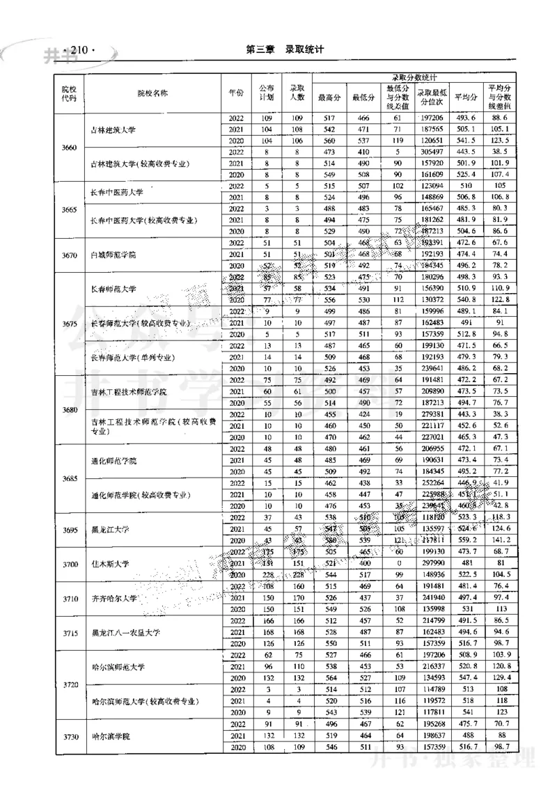 最新2023版2020-2022年理科报考及录取统计_1.高考2025全国各省真题+答案_必看高考志愿填报价值2999_高考志愿填报_13-河南_河南17-23年_河南招生之友全套_往年版本