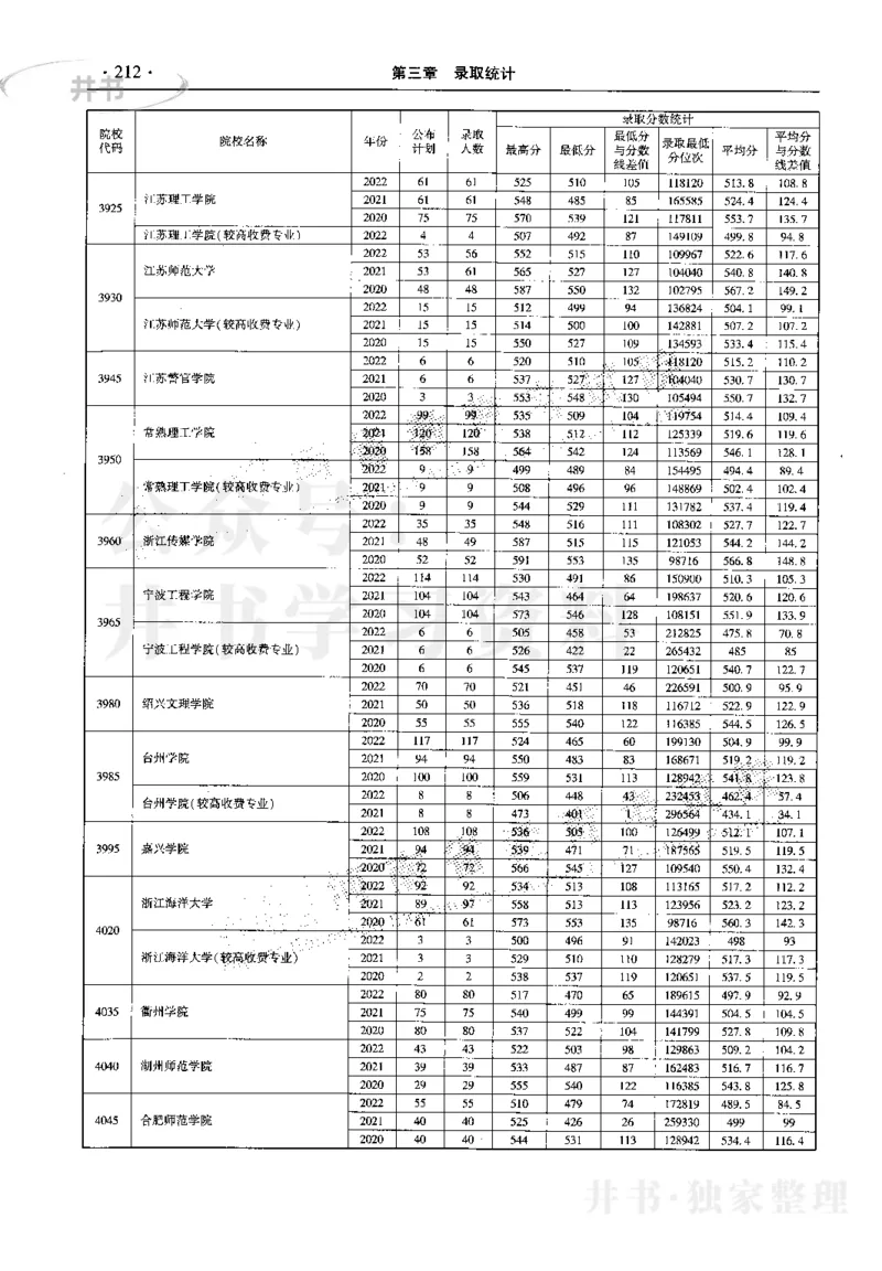 最新2023版2020-2022年理科报考及录取统计_1.高考2025全国各省真题+答案_必看高考志愿填报价值2999_高考志愿填报_13-河南_河南17-23年_河南招生之友全套_往年版本