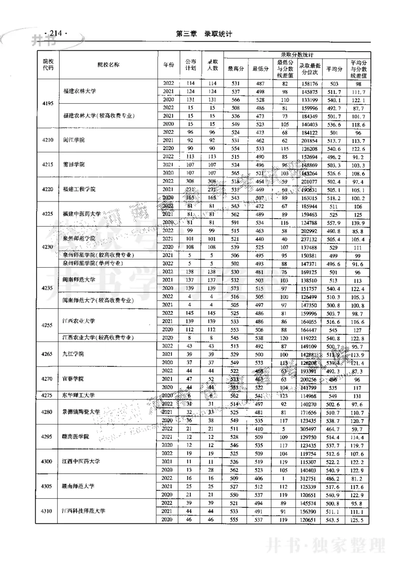 最新2023版2020-2022年理科报考及录取统计_1.高考2025全国各省真题+答案_必看高考志愿填报价值2999_高考志愿填报_13-河南_河南17-23年_河南招生之友全套_往年版本