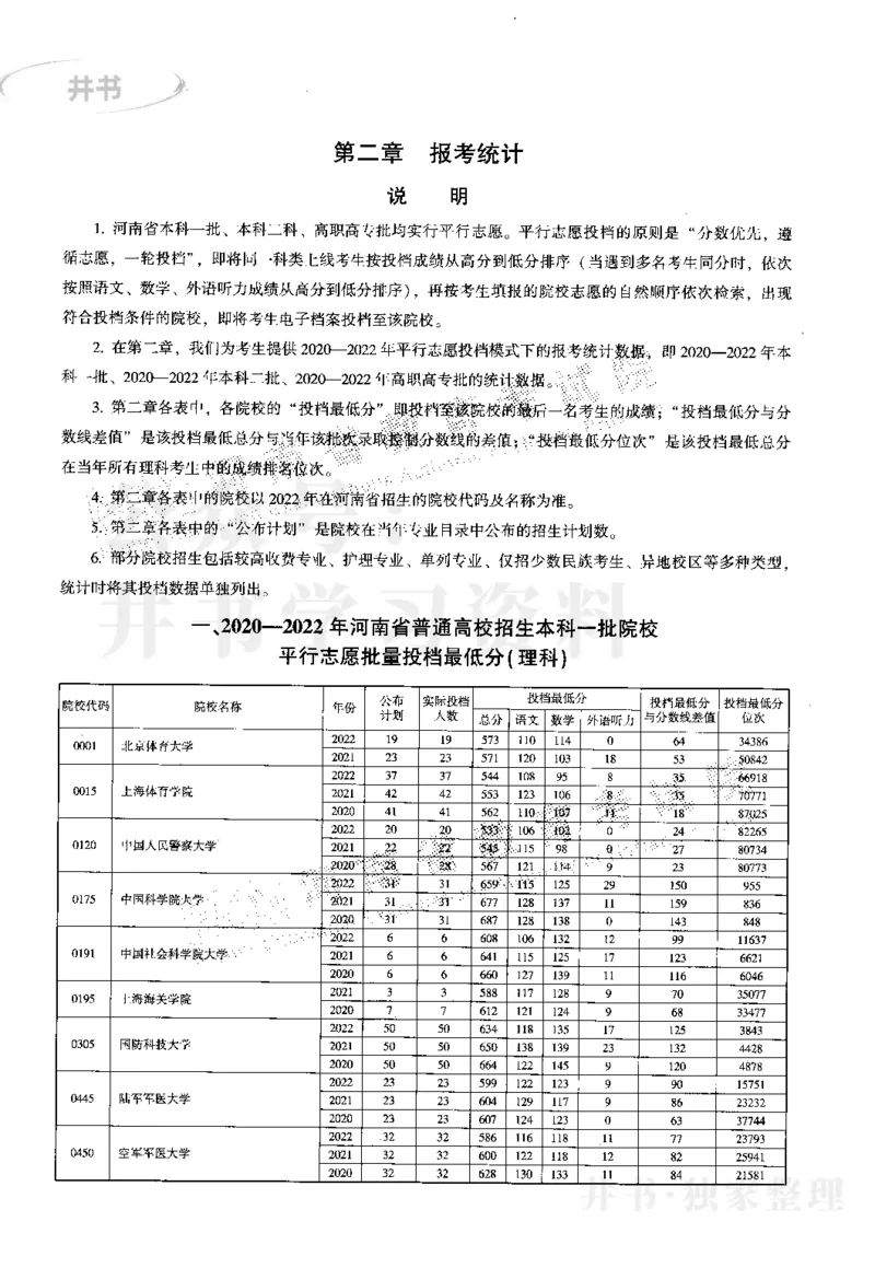 最新2023版2020-2022年理科报考及录取统计_1.高考2025全国各省真题+答案_必看高考志愿填报价值2999_高考志愿填报_13-河南_河南17-23年_河南招生之友全套_往年版本