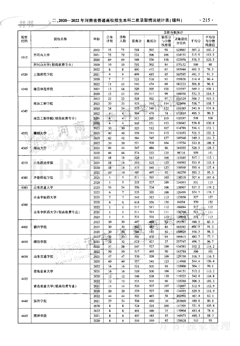 最新2023版2020-2022年理科报考及录取统计_1.高考2025全国各省真题+答案_必看高考志愿填报价值2999_高考志愿填报_13-河南_河南17-23年_河南招生之友全套_往年版本