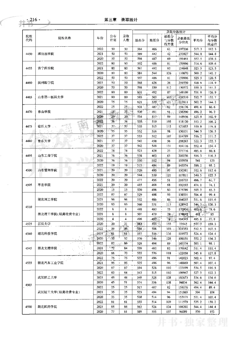 最新2023版2020-2022年理科报考及录取统计_1.高考2025全国各省真题+答案_必看高考志愿填报价值2999_高考志愿填报_13-河南_河南17-23年_河南招生之友全套_往年版本
