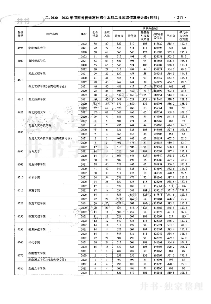 最新2023版2020-2022年理科报考及录取统计_1.高考2025全国各省真题+答案_必看高考志愿填报价值2999_高考志愿填报_13-河南_河南17-23年_河南招生之友全套_往年版本