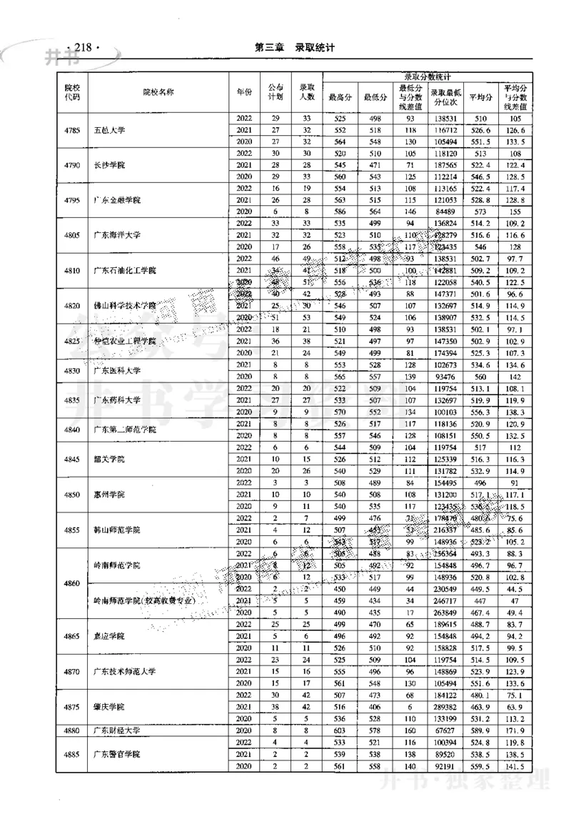 最新2023版2020-2022年理科报考及录取统计_1.高考2025全国各省真题+答案_必看高考志愿填报价值2999_高考志愿填报_13-河南_河南17-23年_河南招生之友全套_往年版本