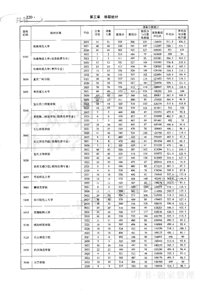 最新2023版2020-2022年理科报考及录取统计_1.高考2025全国各省真题+答案_必看高考志愿填报价值2999_高考志愿填报_13-河南_河南17-23年_河南招生之友全套_往年版本